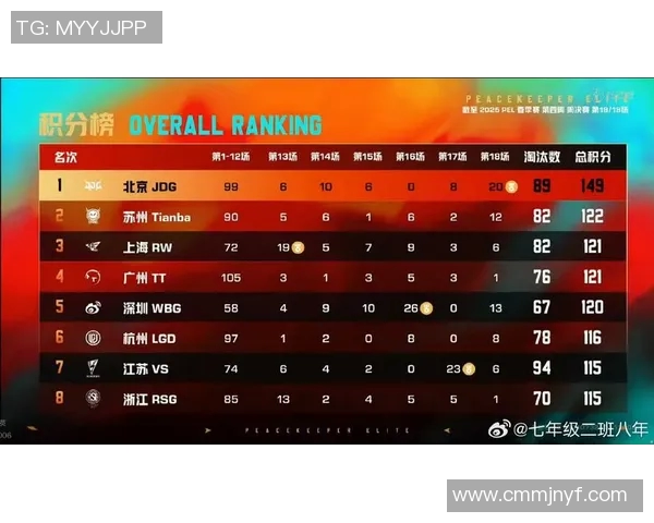 和平精英分析：JDG边路渗透策略的优劣势探讨与总结