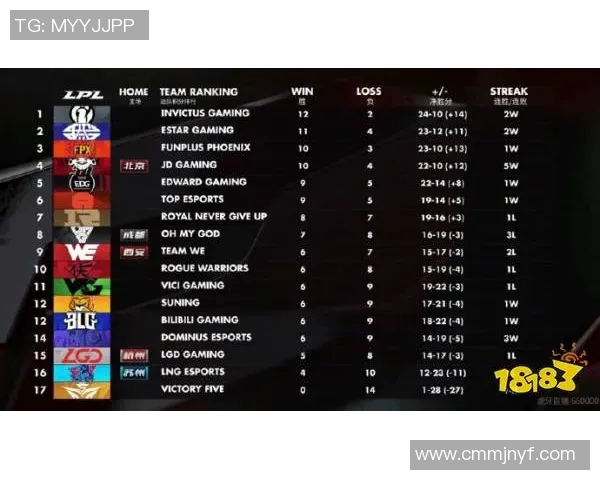 EDG在Major赛积分榜中以80分稳居第一位置，领先其他战队的精彩表现引人注目